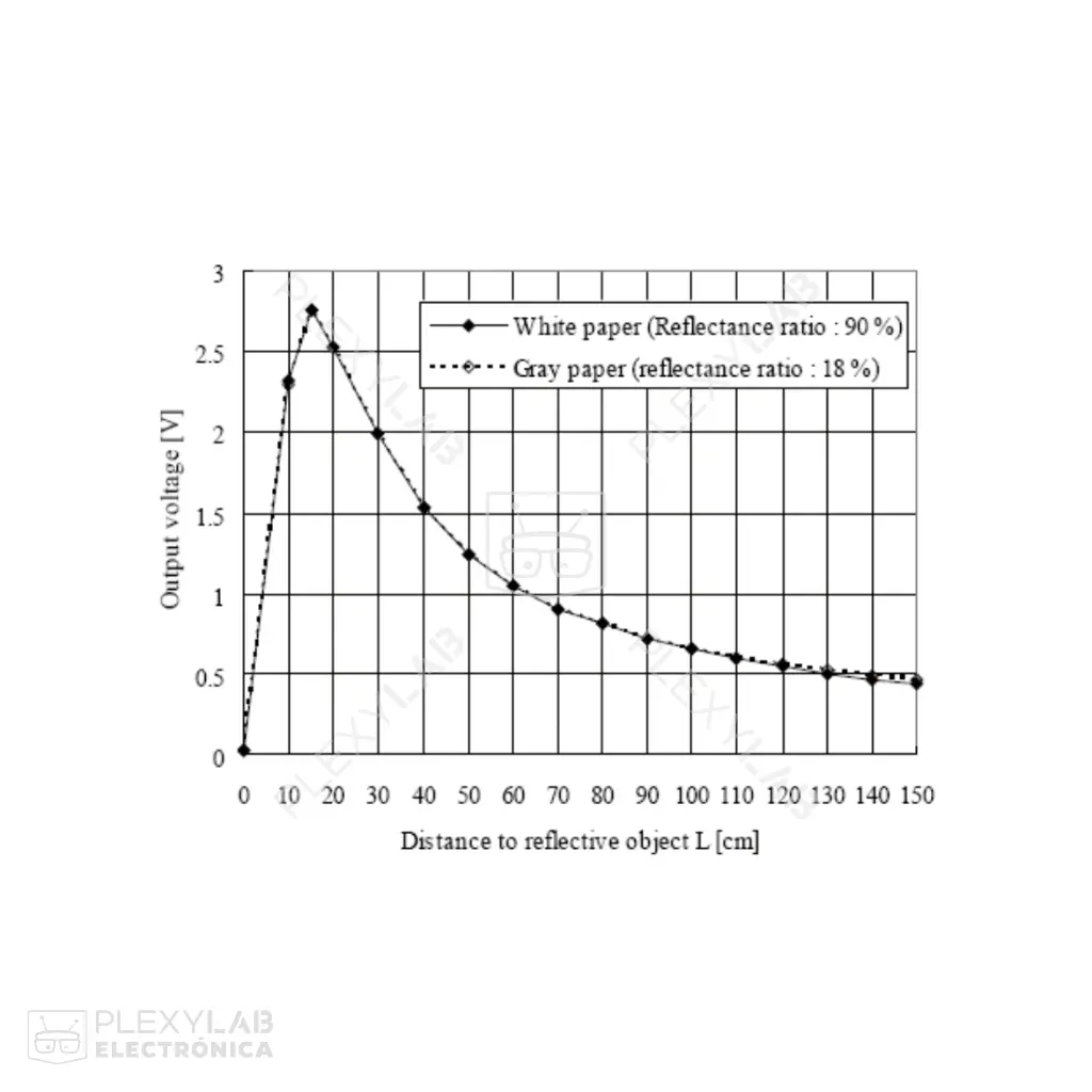 modulo-sensor-de-distancia-sharp-gp2y0a02yk0f-con-rango-de-medicion-de-20-a-150-cm-005