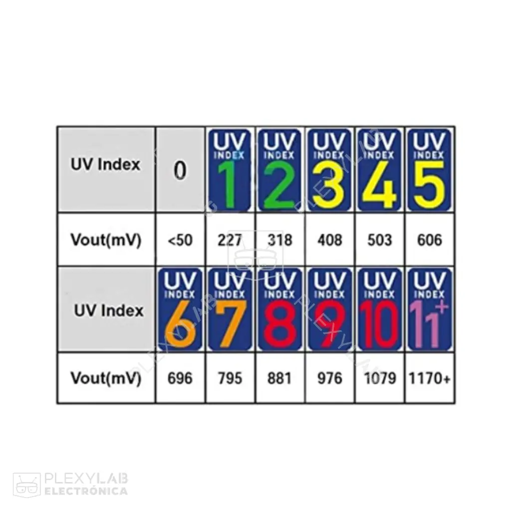 modulo-sensor-de-luz-ultravioleta-uv-guva-s12sd-003